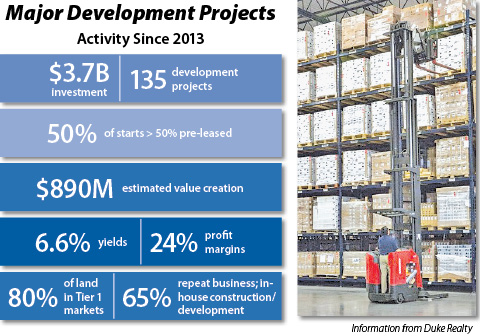 Chart: Major Development Projects
